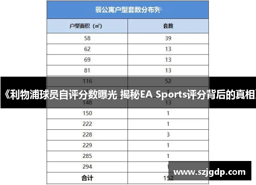 《利物浦球员自评分数曝光 揭秘EA Sports评分背后的真相》